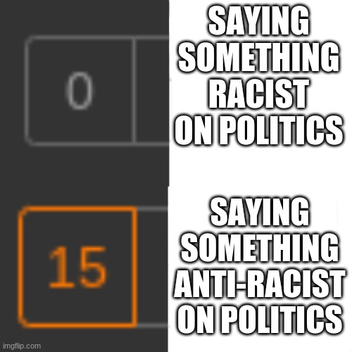 they never learn | SAYING SOMETHING RACIST ON POLITICS; SAYING SOMETHING ANTI-RACIST ON POLITICS | image tagged in notifications,racists | made w/ Imgflip meme maker