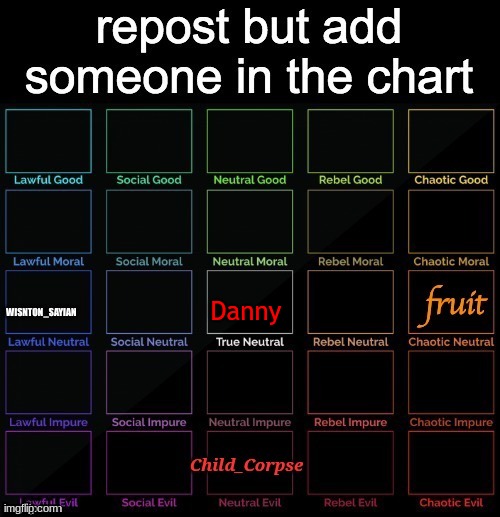 Danny | made w/ Imgflip meme maker