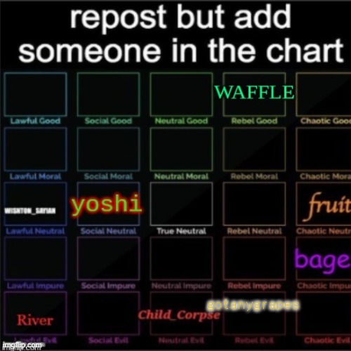 add yours | gotanygrapes | image tagged in trends | made w/ Imgflip meme maker