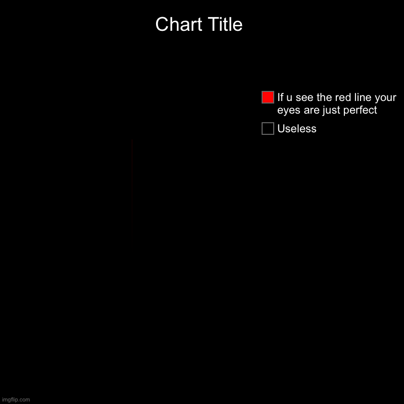 Line | Useless, If u see the red line your eyes are just perfect | image tagged in charts,pie charts | made w/ Imgflip chart maker