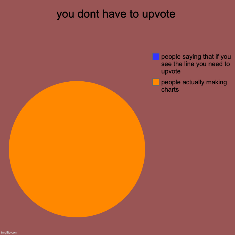 you dont have to upvote | people actually making charts, people saying that if you see the line you need to upvote | image tagged in charts,pie charts | made w/ Imgflip chart maker