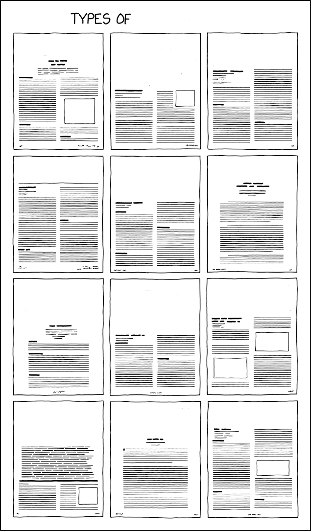 High Quality Types of Writing Blank Meme Template