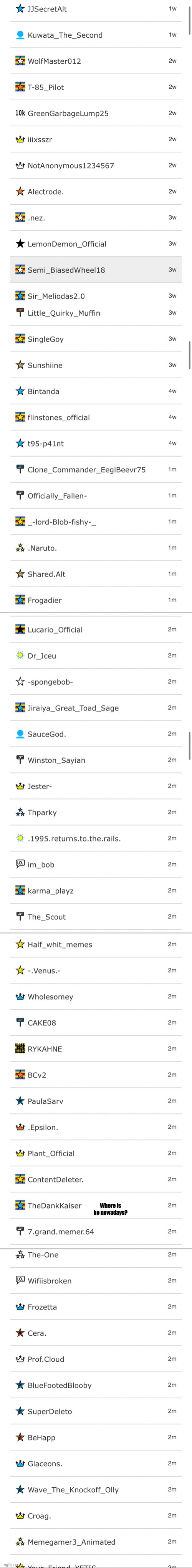 Here’s the users I followed cuz why not? | Where is he nowadays? | made w/ Imgflip meme maker