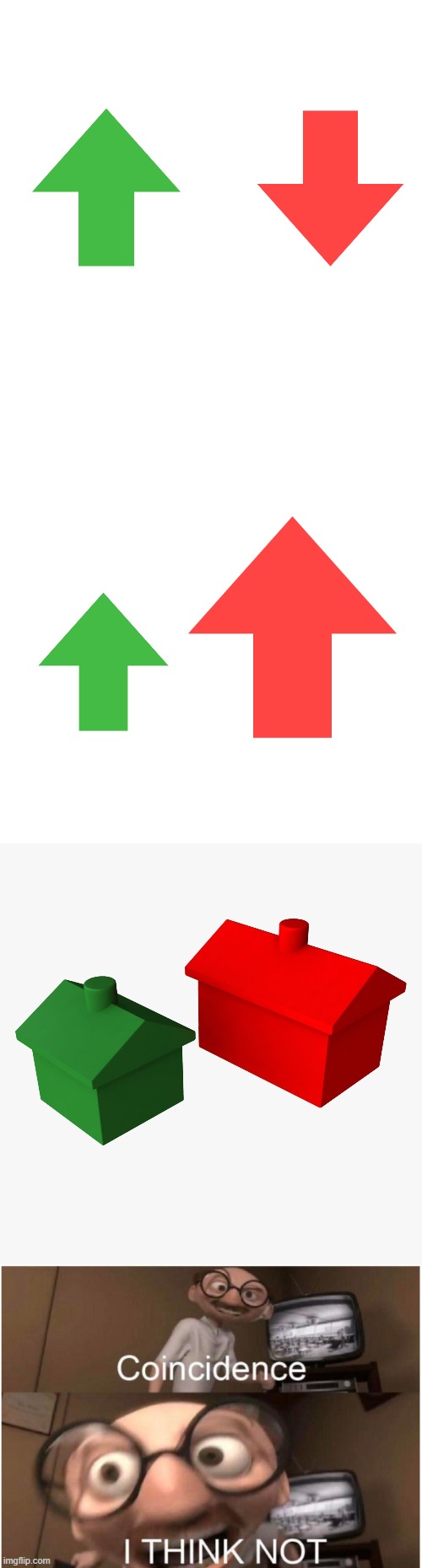 image tagged in memes,blank transparent square,coincidence i think not | made w/ Imgflip meme maker