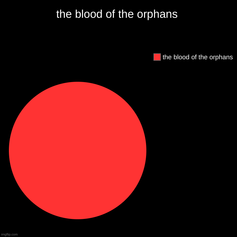 Company pie chart | the blood of the orphans | the blood of the orphans | image tagged in charts,pie charts | made w/ Imgflip chart maker