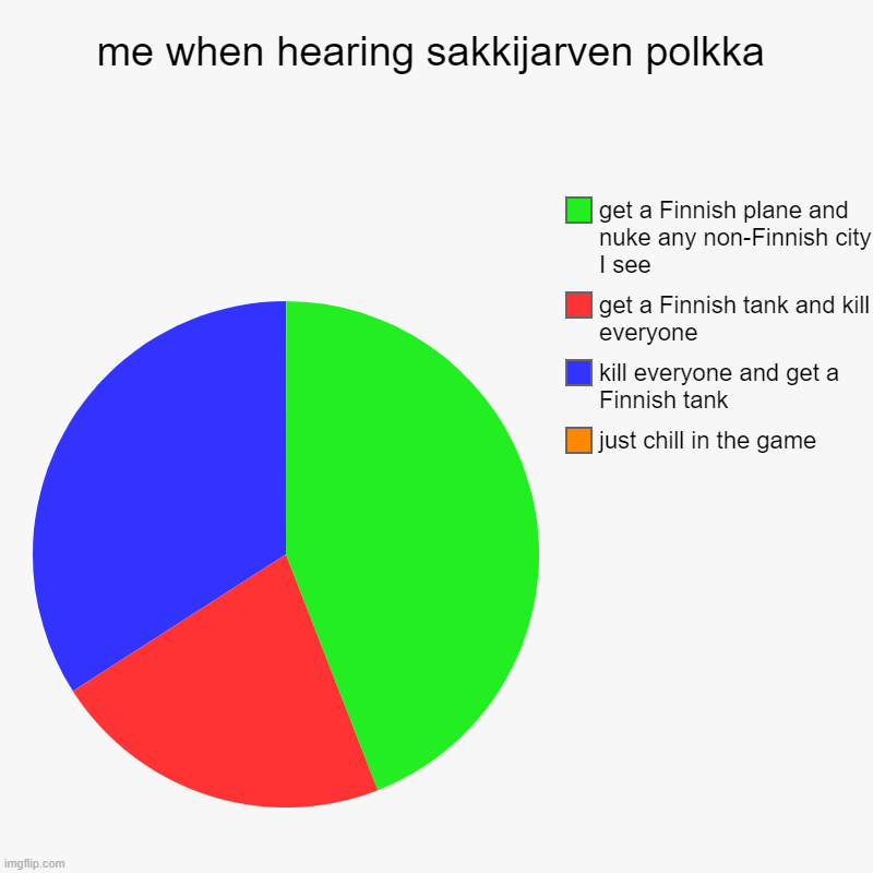 eee | me when hearing sakkijarven polkka | just chill in the game , kill everyone and get a Finnish tank, get a Finnish tank and kill everyone, ge | image tagged in charts,pie charts | made w/ Imgflip chart maker