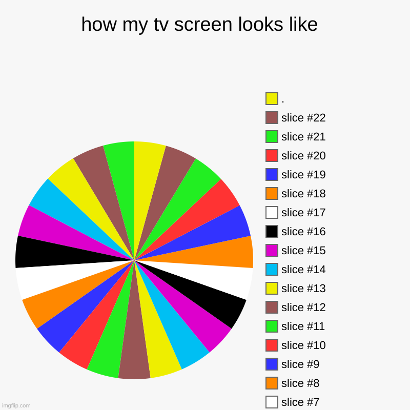 how my tv screen looks like  |, . | image tagged in charts,pie charts | made w/ Imgflip chart maker