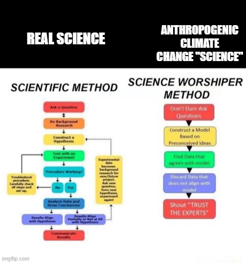 REAL SCIENCE ANTHROPOGENIC CLIMATE CHANGE "SCIENCE" | made w/ Imgflip meme maker