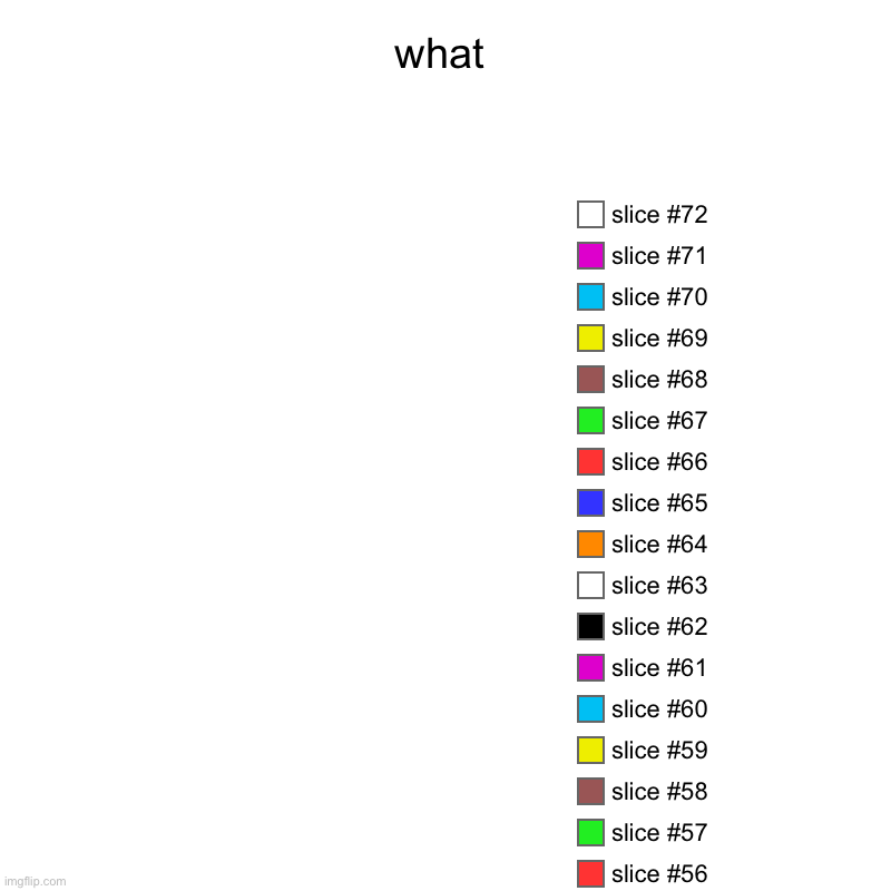 WHATT | what | | image tagged in charts,pie charts | made w/ Imgflip chart maker