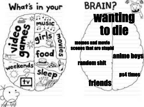 .-. | wanting to die; memes and movie scenes that are stupid; anime boys; random shit; ps4 times; friends | image tagged in whats in your brain | made w/ Imgflip meme maker