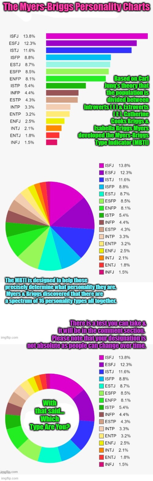 The Myers-Briggs Personality Charts; Based on Carl Jung's theory that the population is divided between Introverts ( I ) & Extroverts ( E ), Catherine Cooks Briggs & Isabella Briggs Myers developed the Myers-Briggs Type Indicator (MBTI); The MBTI is designed to help those precisely determine what personality they are.  Myers & Briggs discovered that there are a spectrum of 16 personality types all together. There is a test you can take & it will be in the comment section.  Please note that your designation is not absolute as people can change over time. With that said... Which Type Are You? | made w/ Imgflip meme maker