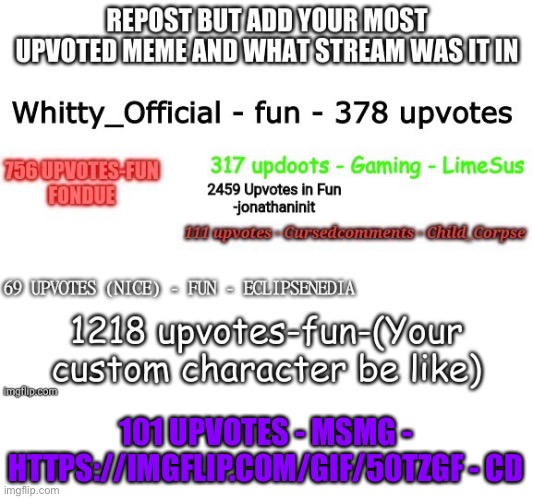 What’s sad is it was a repost | 101 UPVOTES - MSMG - HTTPS://IMGFLIP.COM/GIF/50TZGF - CD | made w/ Imgflip meme maker