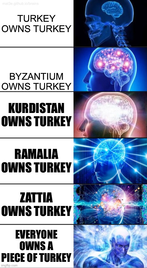 6-Tier Expanding Brain | TURKEY OWNS TURKEY; BYZANTIUM OWNS TURKEY; KURDISTAN OWNS TURKEY; RAMALIA OWNS TURKEY; ZATTIA OWNS TURKEY; EVERYONE OWNS A PIECE OF TURKEY | image tagged in 6-tier expanding brain | made w/ Imgflip meme maker