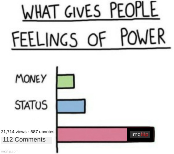 yehs | image tagged in what gives people feelings of power,imgflip,memes,views,comments,upvotes | made w/ Imgflip meme maker