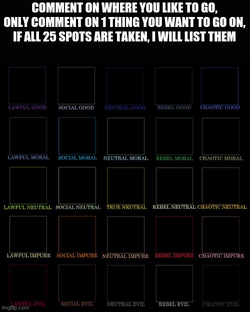 Choose Wisely, Only 1 Comment Per User | COMMENT ON WHERE YOU LIKE TO GO, ONLY COMMENT ON 1 THING YOU WANT TO GO ON, IF ALL 25 SPOTS ARE TAKEN, I WILL LIST THEM | made w/ Imgflip meme maker