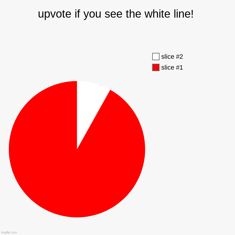 i rigged it! | upvote if you see the white line! | | image tagged in charts,pie charts | made w/ Imgflip chart maker