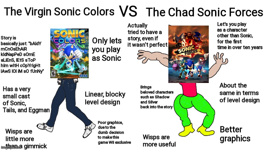 Sonic Colors VS Sonic Forces | VS; The Chad Sonic Forces; The Virgin Sonic Colors; Let's you play as a character other than Sonic, for the first time in over ten years; Actually tried to have a story, even if it wasn't perfect; Story is basically just: "bAldY mCnOsEhAiR kIdNapPeD sOmE aLiEnS, lEtS sToP hIm wItH cOpYrIgHt lAwS lOl iM sO fUnNy"; Only lets you play as Sonic; About the same in terms of level design; Brings beloved characters such as Shadow and Silver back into the story; Has a very small cast of Sonic, Tails, and Eggman; Linear, blocky level design; Poor graphics, due to the dumb decision to make this game Wii exclusive; Better graphics; Wisps are little more than a gimmick; Wisps are more useful | image tagged in sonic the hedgehog | made w/ Imgflip meme maker