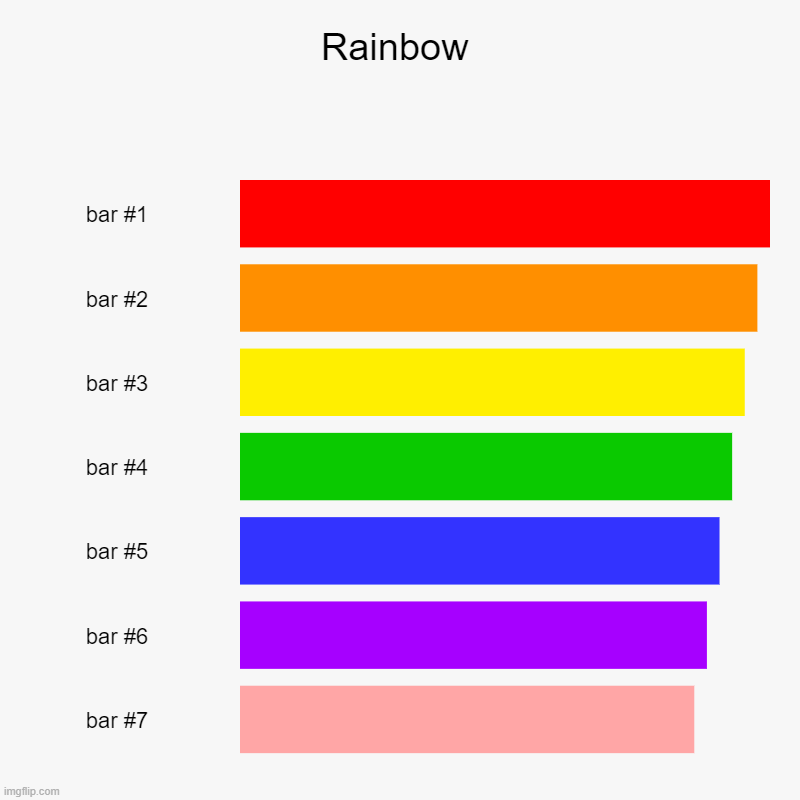 Rainbow | Rainbow | | image tagged in charts,bar charts | made w/ Imgflip chart maker