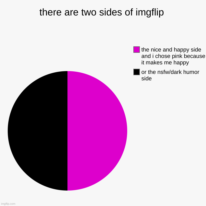 wich side are you hmmmm dont lie | there are two sides of imgflip | or the nsfw/dark humor side, the nice and happy side and i chose pink because it makes me happy | image tagged in charts,pie charts,memes,funny memes | made w/ Imgflip chart maker