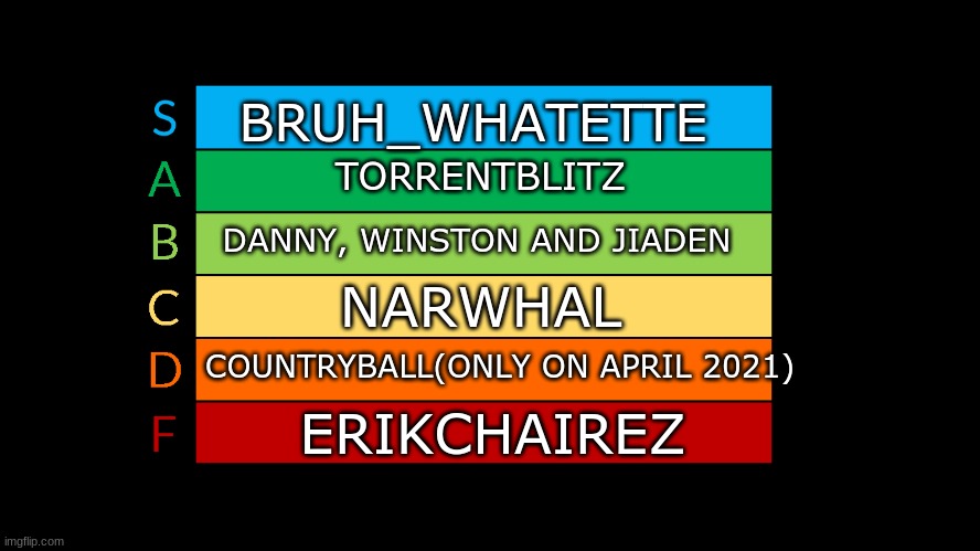 Tier List | BRUH_WHATETTE; TORRENTBLITZ; DANNY, WINSTON AND JIADEN; NARWHAL; COUNTRYBALL(ONLY ON APRIL 2021); ERIKCHAIREZ | image tagged in tierzoo tier list | made w/ Imgflip meme maker