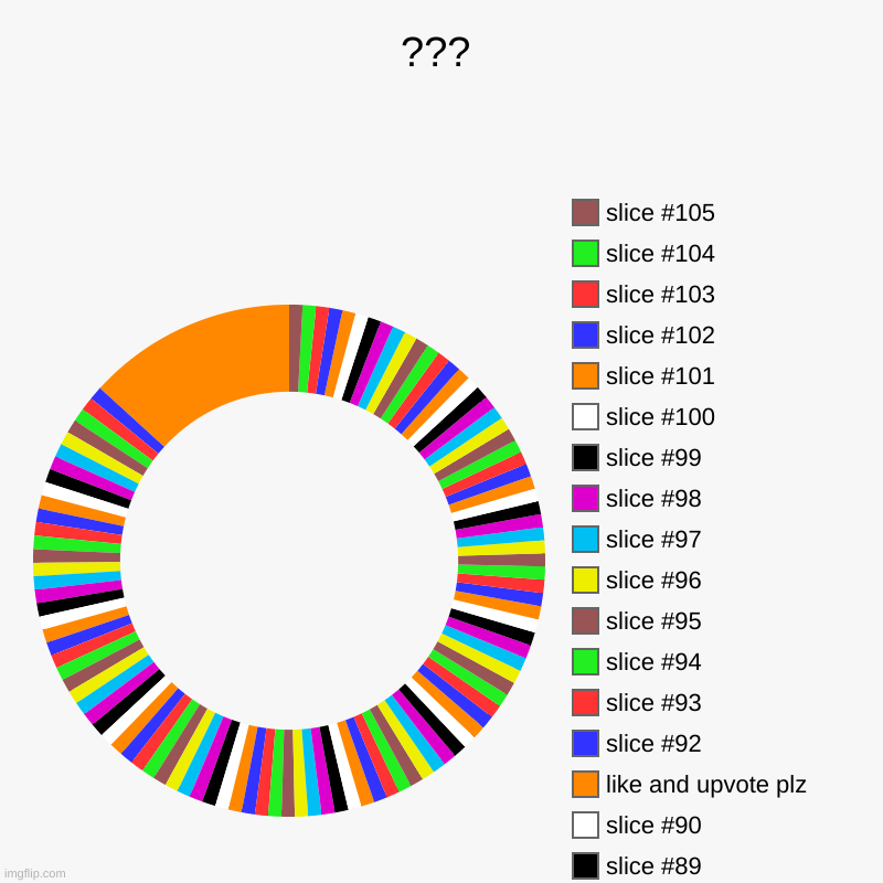 ??? |, like and upvote plz | image tagged in charts,donut charts | made w/ Imgflip chart maker