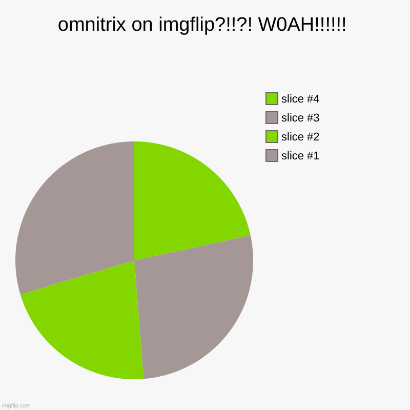 lolwhat | omnitrix on imgflip?!!?! W0AH!!!!!! | | image tagged in pie charts | made w/ Imgflip chart maker