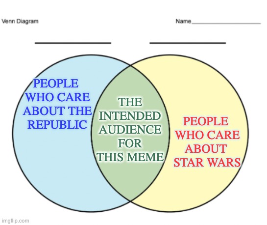 PEOPLE 
WHO CARE
ABOUT THE
REPUBLIC PEOPLE 
WHO CARE
ABOUT 
STAR WARS THE INTENDED AUDIENCE FOR THIS MEME | made w/ Imgflip meme maker