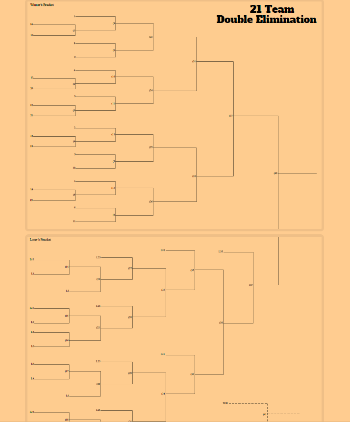 21 Team Double Elimination Bracket Blank Meme Template