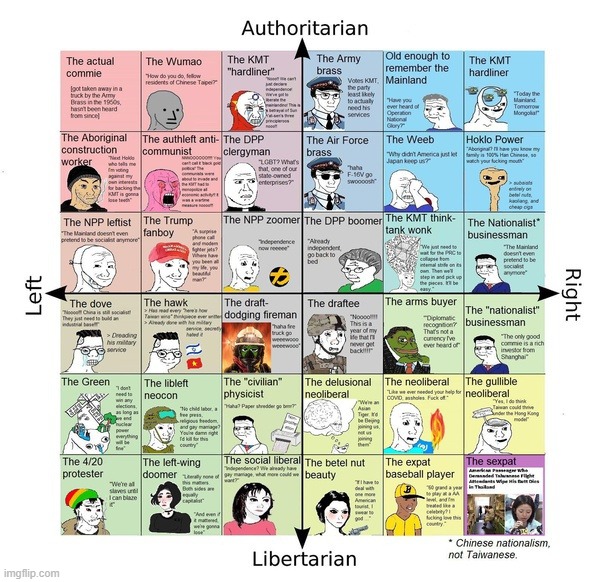 lol sry if hard to read | image tagged in epic political compass,repost | made w/ Imgflip meme maker