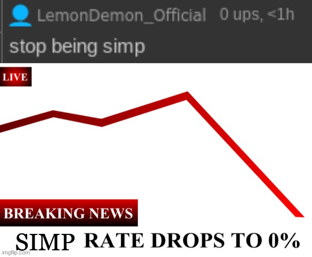 SIMP | image tagged in ____ rate drops to 0 | made w/ Imgflip meme maker