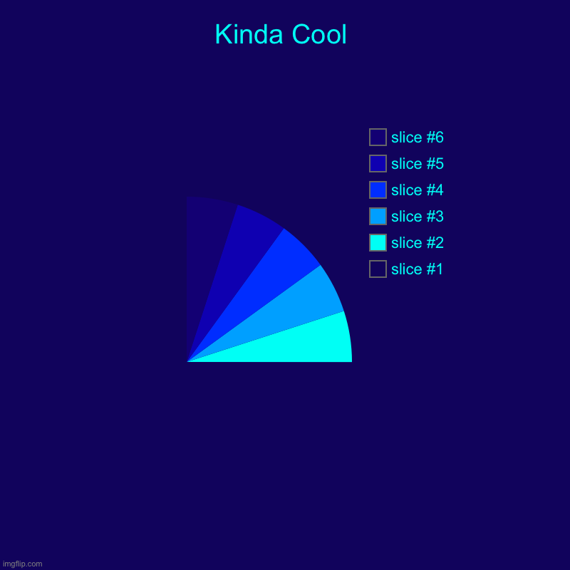 yes | Kinda Cool | | image tagged in charts,pie charts | made w/ Imgflip chart maker