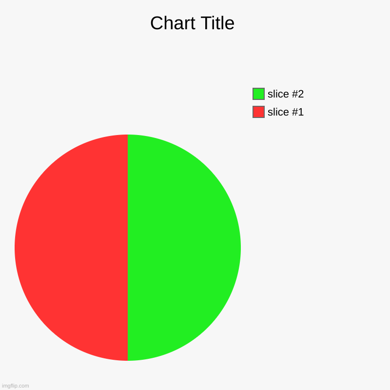 image tagged in charts,pie charts | made w/ Imgflip chart maker