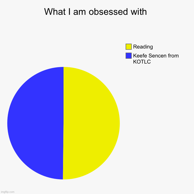 What I like | What I am obsessed with | Keefe Sencen from KOTLC, Reading | image tagged in charts,pie charts | made w/ Imgflip chart maker