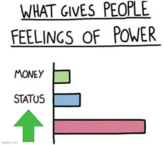 it be the truth | image tagged in what gives people feelings of power | made w/ Imgflip meme maker