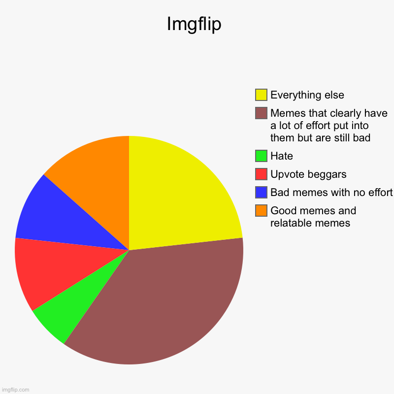 Imgflip - Imgflip