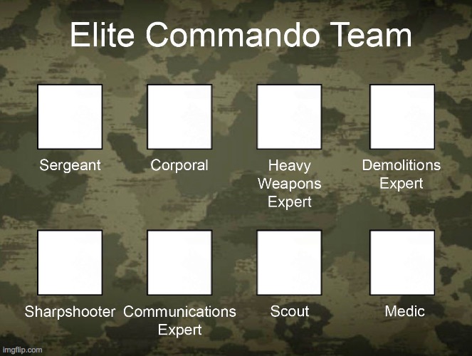 Create Your Own Elite Commando Team! | image tagged in meme template,new template,custom template,blank template,template,army | made w/ Imgflip meme maker