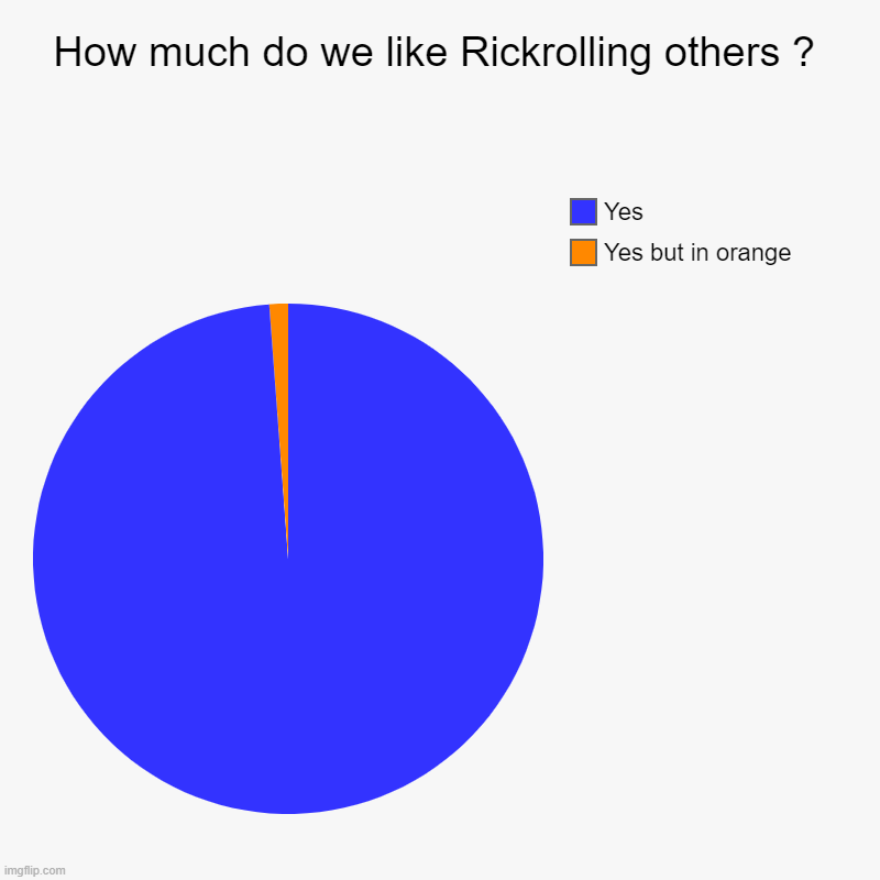 I don't need to stack a title on a title | How much do we like Rickrolling others ? | Yes but in orange, Yes | image tagged in charts,pie charts | made w/ Imgflip chart maker