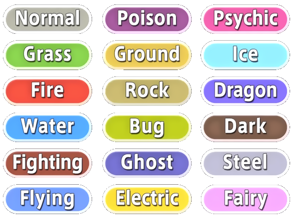 High Quality Pokemon Types Blank Meme Template