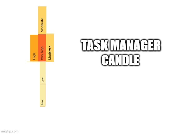 Blank White Template | TASK MANAGER; CANDLE | image tagged in blank white template,task manager,candles,candle | made w/ Imgflip meme maker