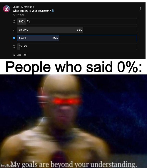 Hmmmmmmm | People who said 0%: | image tagged in my goals are beyond your understanding | made w/ Imgflip meme maker