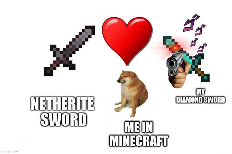 Distracted Boyfriend | MY DIAMOND SWORD; NETHERITE 
SWORD; ME IN MINECRAFT | image tagged in memes,distracted boyfriend | made w/ Imgflip meme maker