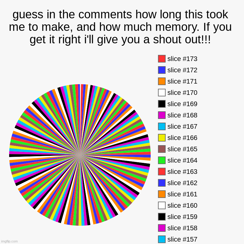 guess in the comments how long this took me to make, and how much memory. If you get it right i'll give you a shout out!!! | | image tagged in charts,pie charts | made w/ Imgflip chart maker