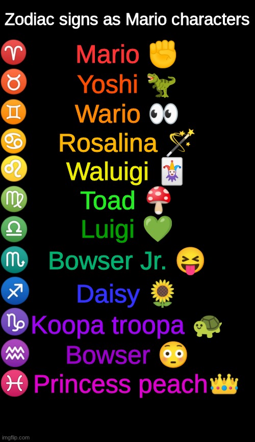 Zodiac signs as Mario characters :) | Zodiac signs as Mario characters; Mario ✊; Yoshi 🦖; Wario 👀; Rosalina 🪄; Waluigi 🃏; Toad 🍄; Luigi 💚; Bowser Jr. 😝; Daisy 🌻; Koopa troopa 🐢; Bowser 😳; Princess peach👑 | image tagged in zodiac signs,mario,zodiac,rosalina,yoshi,wario | made w/ Imgflip meme maker
