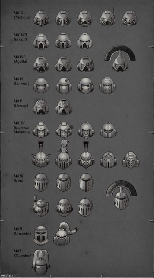 all astartes helmets. see which one you like the most. | made w/ Imgflip meme maker