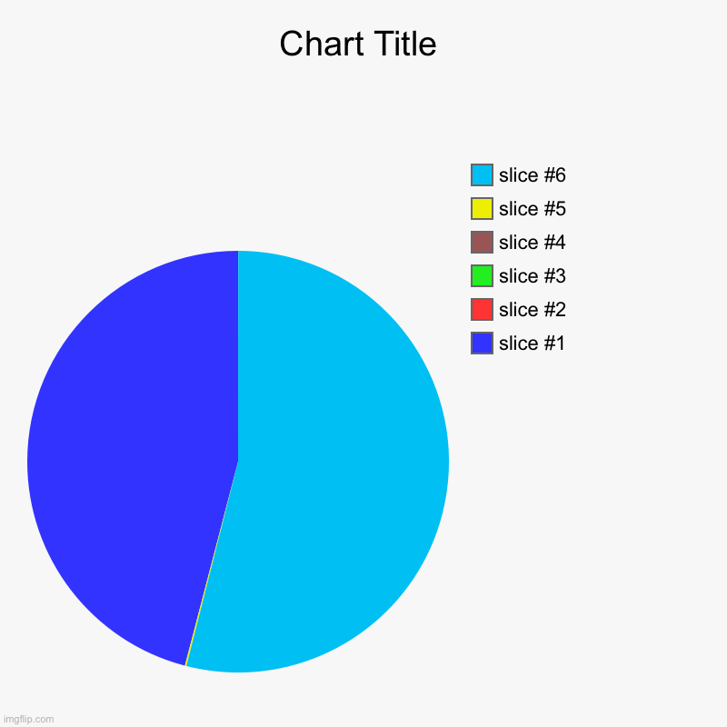 Find the yellow | image tagged in charts,pie charts | made w/ Imgflip chart maker