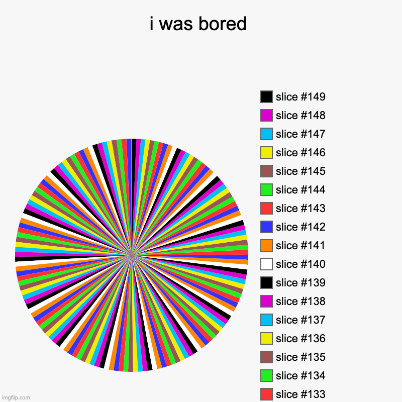 i was bored | | image tagged in charts,pie charts | made w/ Imgflip chart maker