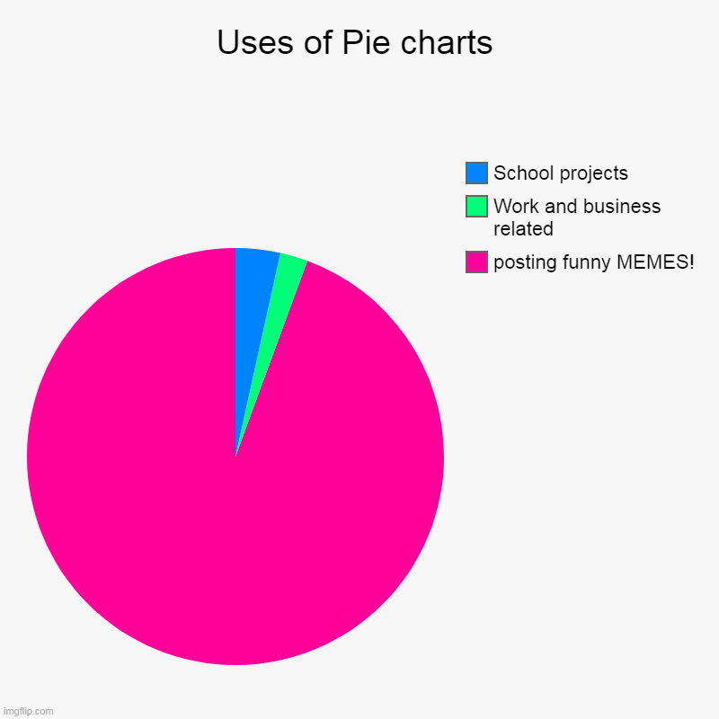 Uses of Pie charts | posting funny MEMES!, Work and business related, School projects | image tagged in pie charts,uses of pie charts,meme,funny meme | made w/ Imgflip chart maker