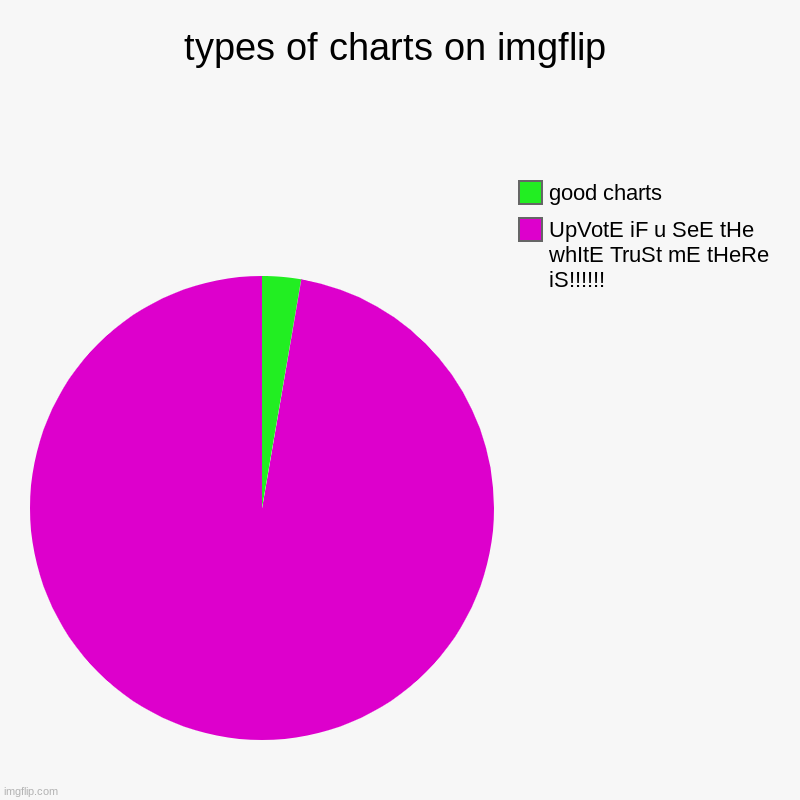 types of charts on imgflip | UpVotE iF u SeE tHe whItE TruSt mE tHeRe iS!!!!!!, good charts | image tagged in charts,pie charts | made w/ Imgflip chart maker