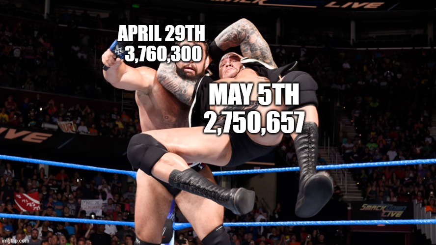 Volume: Dry. Tits: Jacked. GME: To the moon! | APRIL 29TH 
3,760,300; MAY 5TH
2,750,657 | image tagged in rko out of nowhere | made w/ Imgflip meme maker