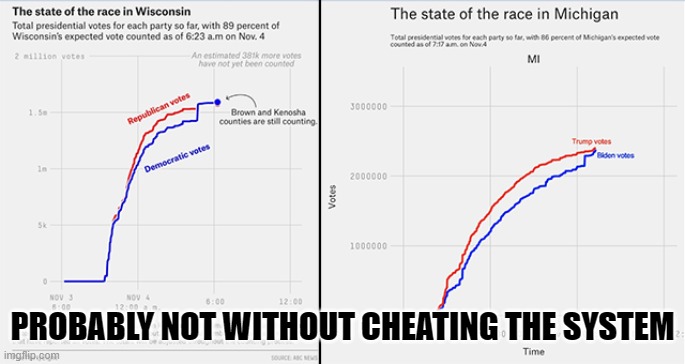 PROBABLY NOT WITHOUT CHEATING THE SYSTEM | made w/ Imgflip meme maker